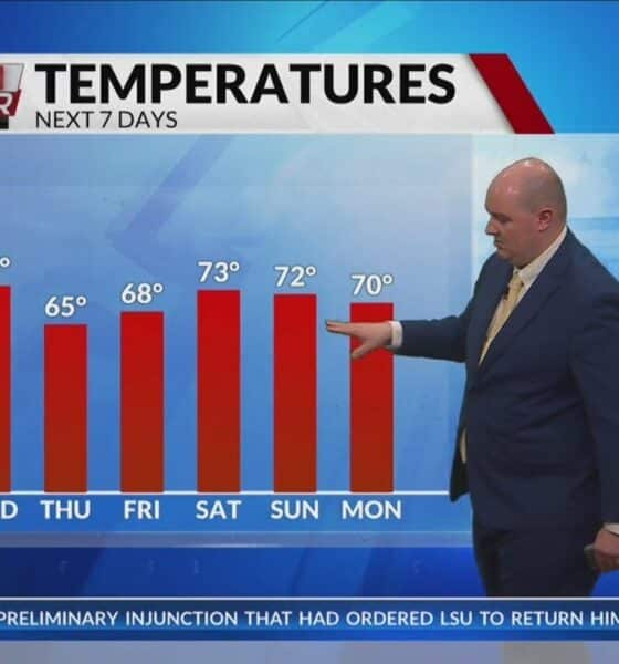 Morning Forecast - Monday, Feb. 24th