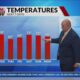 Morning Forecast - Monday, Feb. 24th