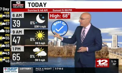 Tuesday Forecast: Spring-like warmth for three days