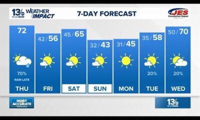 Comfortable evening, another mild but cloudy day Thursday with rain in the evening