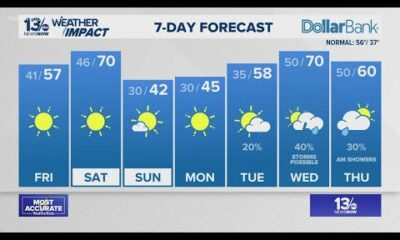 Some storms possible next week