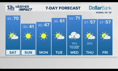 Storm chances Wednesday, rollercoaster temperatures this weekend