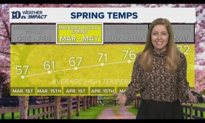 Morning Weather (3/1): Partly to mostly sunny and breezy with highs in the middle 50s