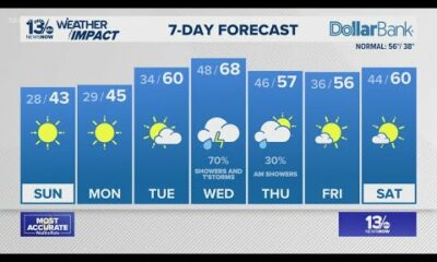 Cooling down with an isolated shower, much colder for Sunday