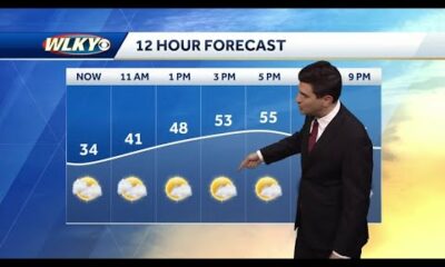 Weather: Dry and mild Monday, gusty showers expected tomorrow - March 3