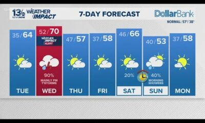 Weather Impact Alert announced for Wednesday