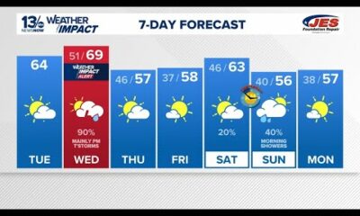 Dry and warm Tuesday before storms on Wednesday