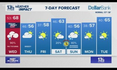 Chances for severe thunderstorms Wednesday night