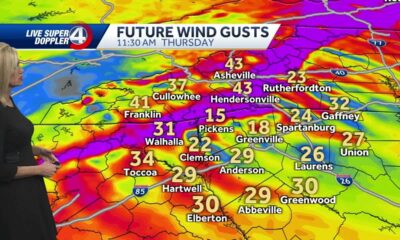 Gusty Winds Today