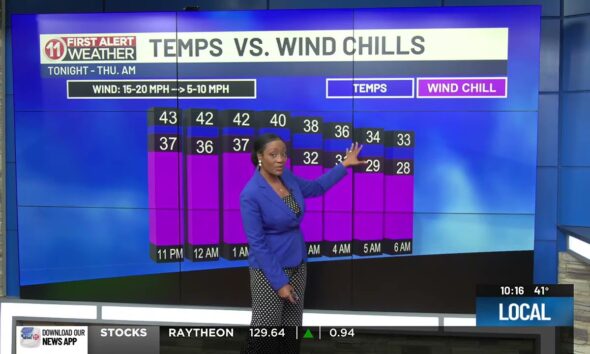 3/5/25- Cold start to our Thursday, then another warming trend