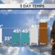 Braden's March 6 Forecast: Snow Showers Early