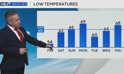 South Florida weather for Thursday 3/6/25