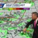 Tracking possible dense fog and strong potentially strong storms, a Weather Impact Day