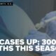 Robeson Co. flu cases spike, 300 deaths this season