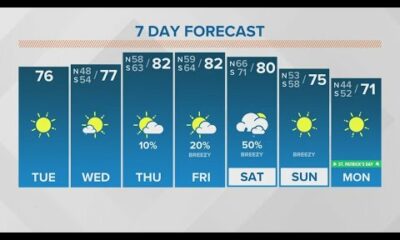 New Orleans Weather: Sunny skies ahead then a chance of weekend thunderstorms