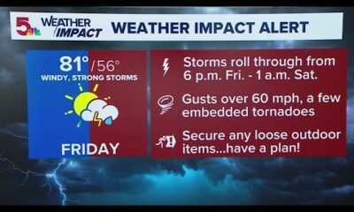 St. Louis forecast: Severe thunderstorms possible Friday night