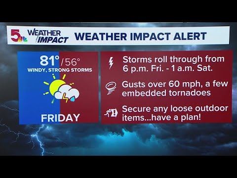 St. Louis forecast: Severe thunderstorms possible Friday night