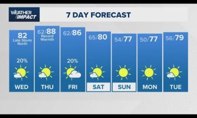 Houston forecast: Temps climb into the 80s as heat lasts through the week