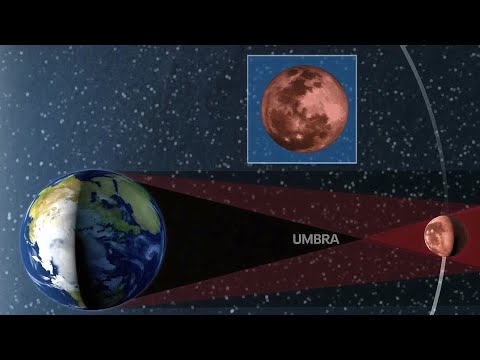 What to know about Blood Moon total lunar eclipse