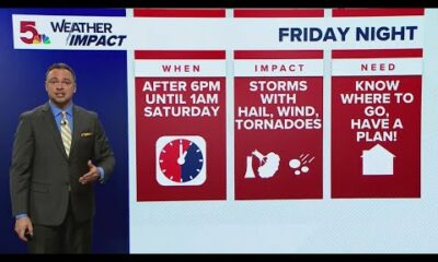 St. Louis forecast: Strong winds, severe thunderstorms Friday