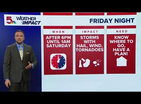 St. Louis forecast: Strong winds, severe thunderstorms Friday