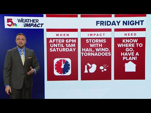 St. Louis forecast: Strong winds, severe thunderstorms Friday