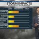 Thursday noon weather - 3/13/25