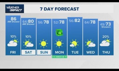 Houston forecast: Expect highs in the upper-80s, mostly sunny this weekend