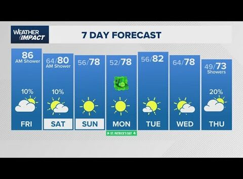 Houston forecast: Expect highs in the upper-80s, mostly sunny this weekend