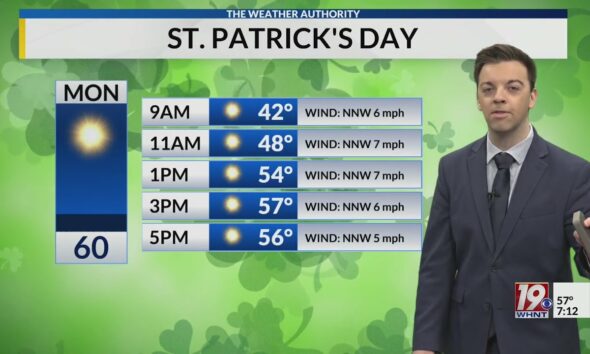 Sunday Morning Weather - 3/16/25