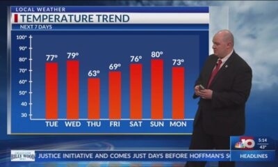 Morning Forecast - Monday, March 17th