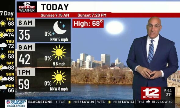 Tuesday Forecast: Sunny and pleasant