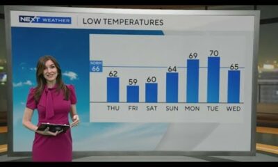 South Florida Weather for Wednesday 3/19/2025 5AM