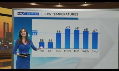 South Florida Weather for Thursday 3/20/2025 6AM