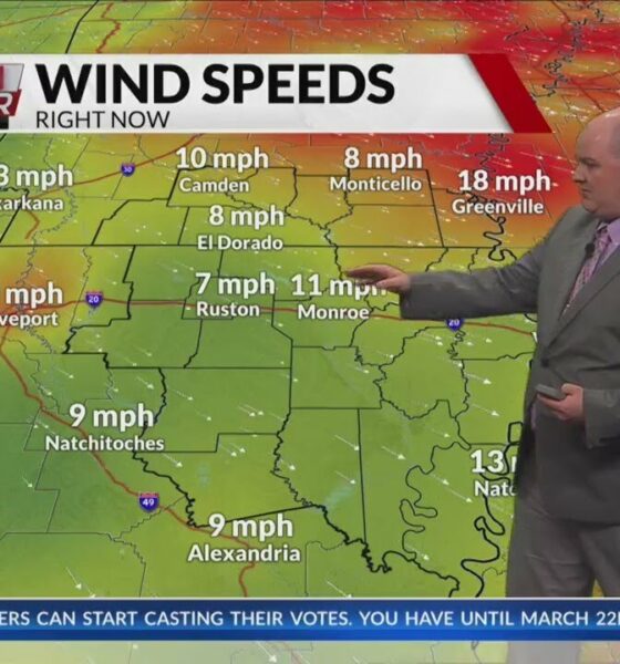 Morning Forecast - Thursday, March 20th