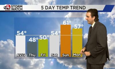 Braden's March 20 Forecast: Rain & Snow Showers Thursday