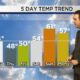 Braden's March 20 Forecast: Rain & Snow Showers Thursday