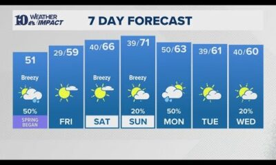 Afternoon Weather (3/20): Breezy and cool on the first day of spring