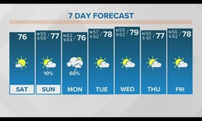 New Orleans Weather: Warm and beautiful weekend, rain and storms on Monday