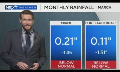 South Florida weather for Sunday 8AM 03/23/25